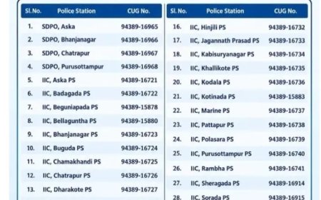 ଗଞ୍ଜାମ ପୁଲିସର ଜରୁରୀକାଳୀନ ନମ୍ବର ଜାରି : ୧୧୨ ନମ୍ବରରେ ଯୋଗାଯୋଗ କରିବେ