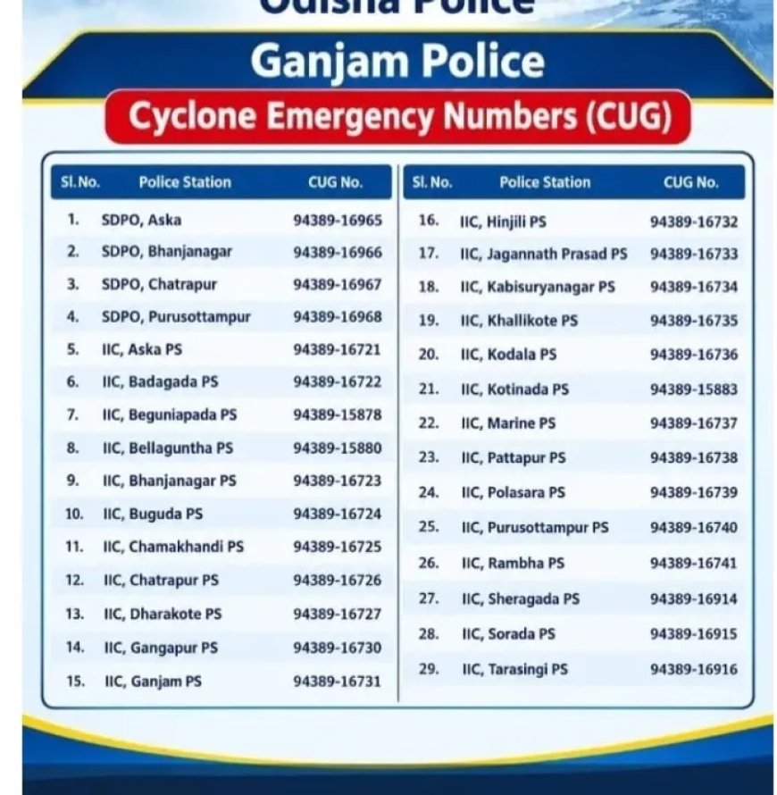 ଗଞ୍ଜାମ ପୁଲିସର ଜରୁରୀକାଳୀନ ନମ୍ବର ଜାରି : ୧୧୨ ନମ୍ବରରେ ଯୋଗାଯୋଗ କରିବେ